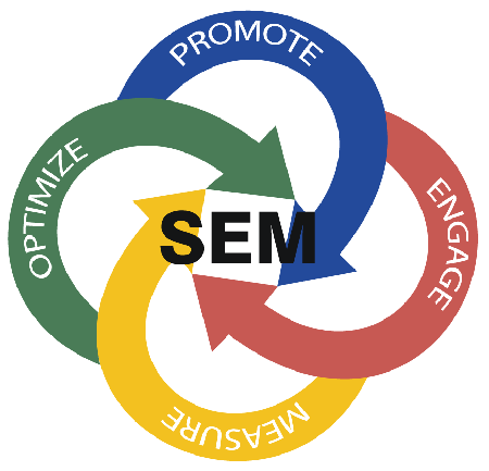 Search Engine Marketing Services